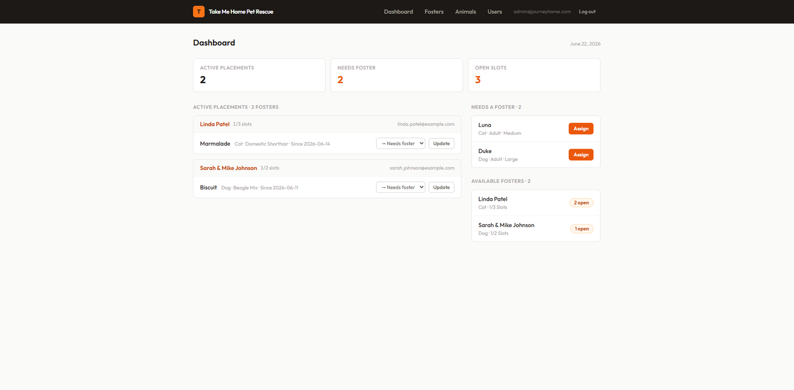 Journey Home placement dashboard — foster roster and animal placement tracker